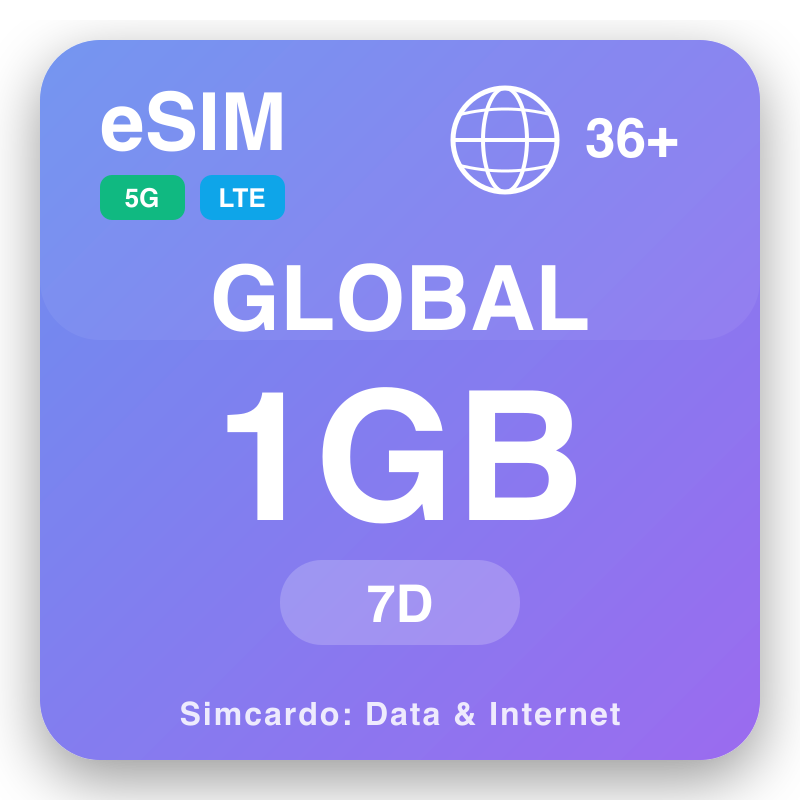 eSIM Europa 1 GB para sa 7 mga araw
