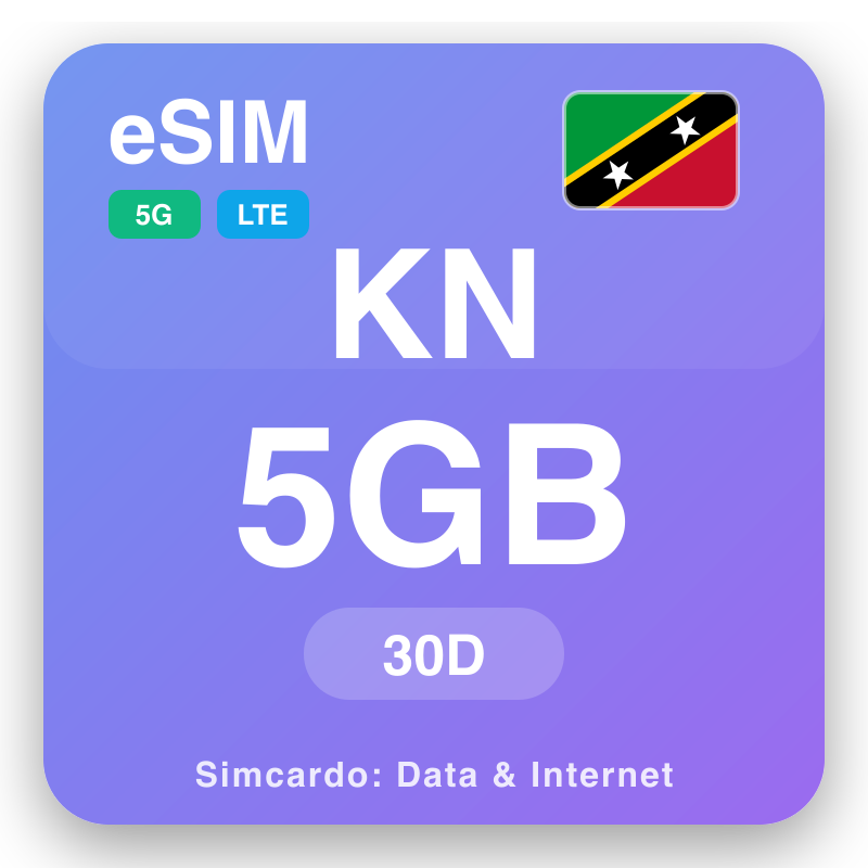 eSIM Sent-Kits we Newis - syýahat maglumat meýilnamalary we mobil internet