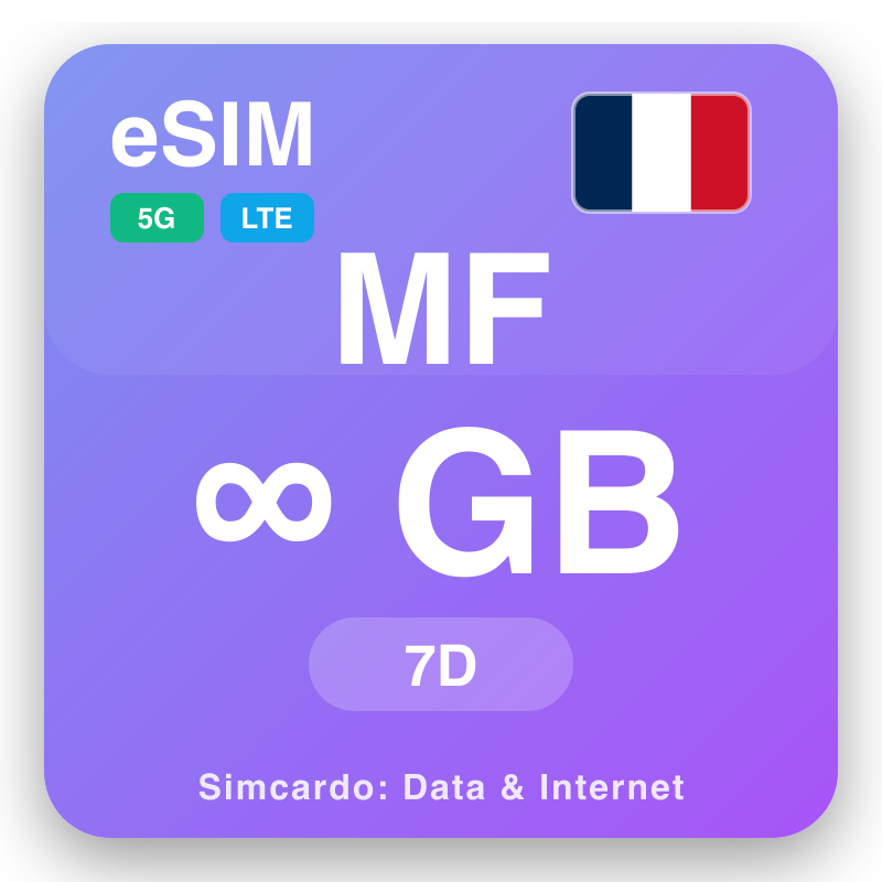 eSIM St. Martin Unlimited pou 7 jou