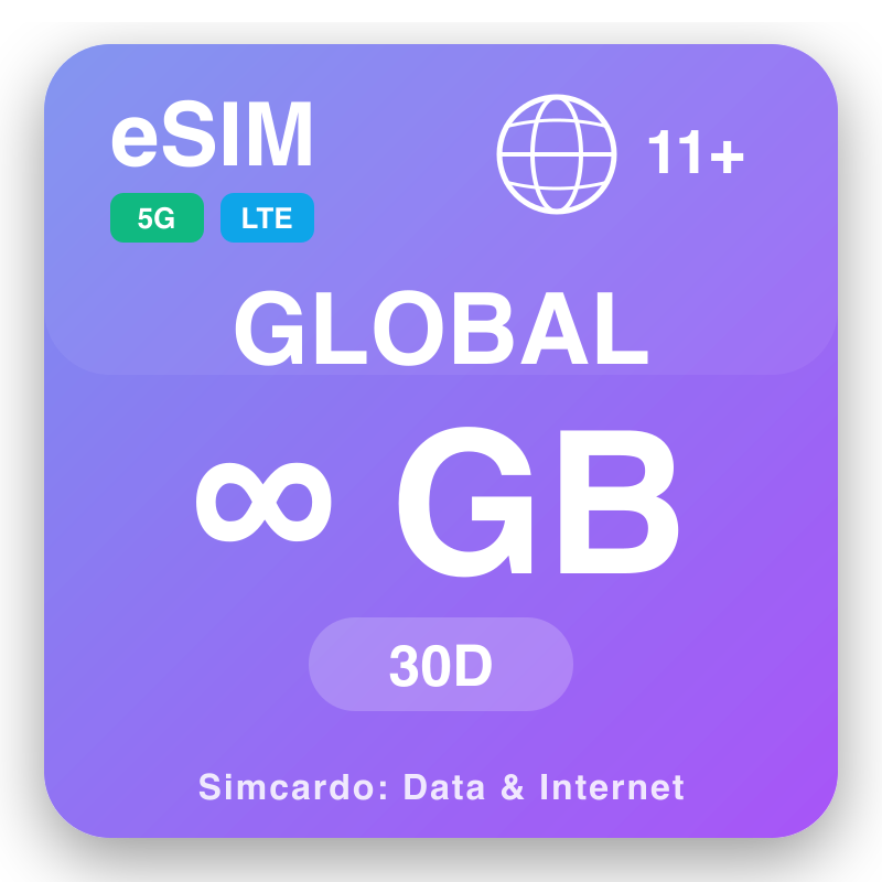 eSIM LATAM Unlimited ku 30 iminsi