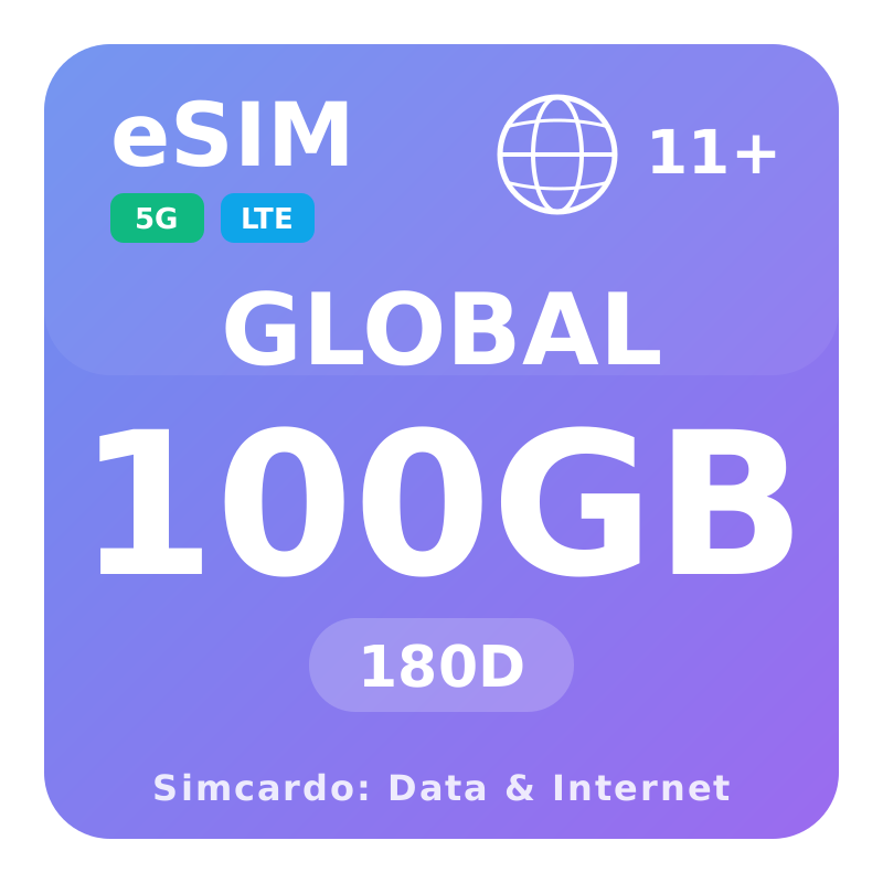 Balkans eSIM