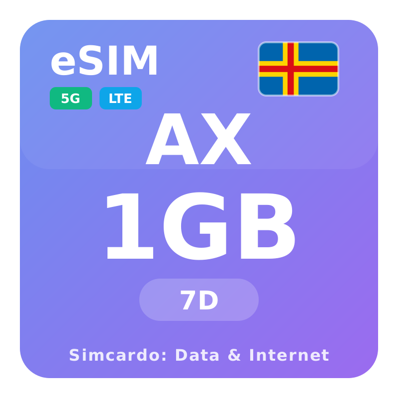 Inizi Åland eSIM