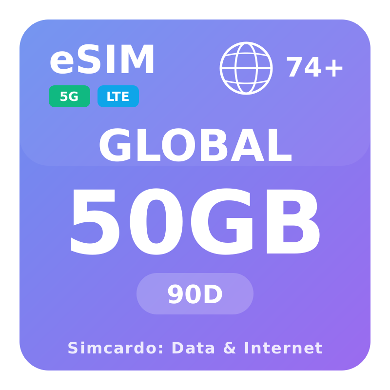 Globaal - Standaard eSIM