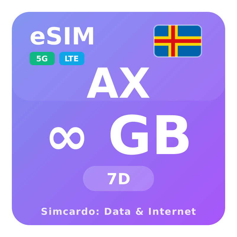 Inizi Åland eSIM