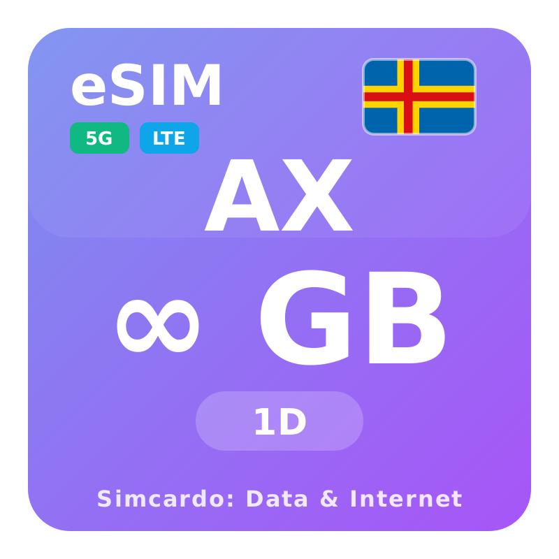 Inizi Åland eSIM