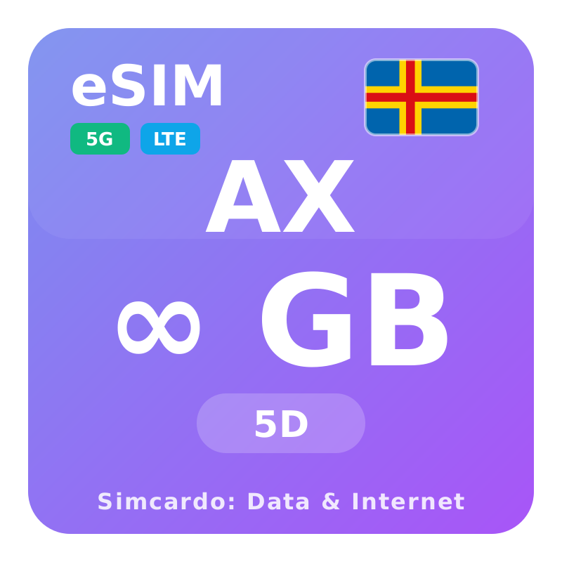 Inizi Åland eSIM